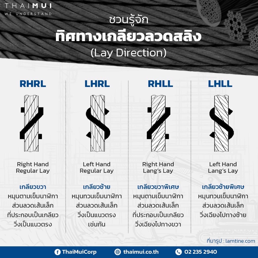 Wire Rope Lay