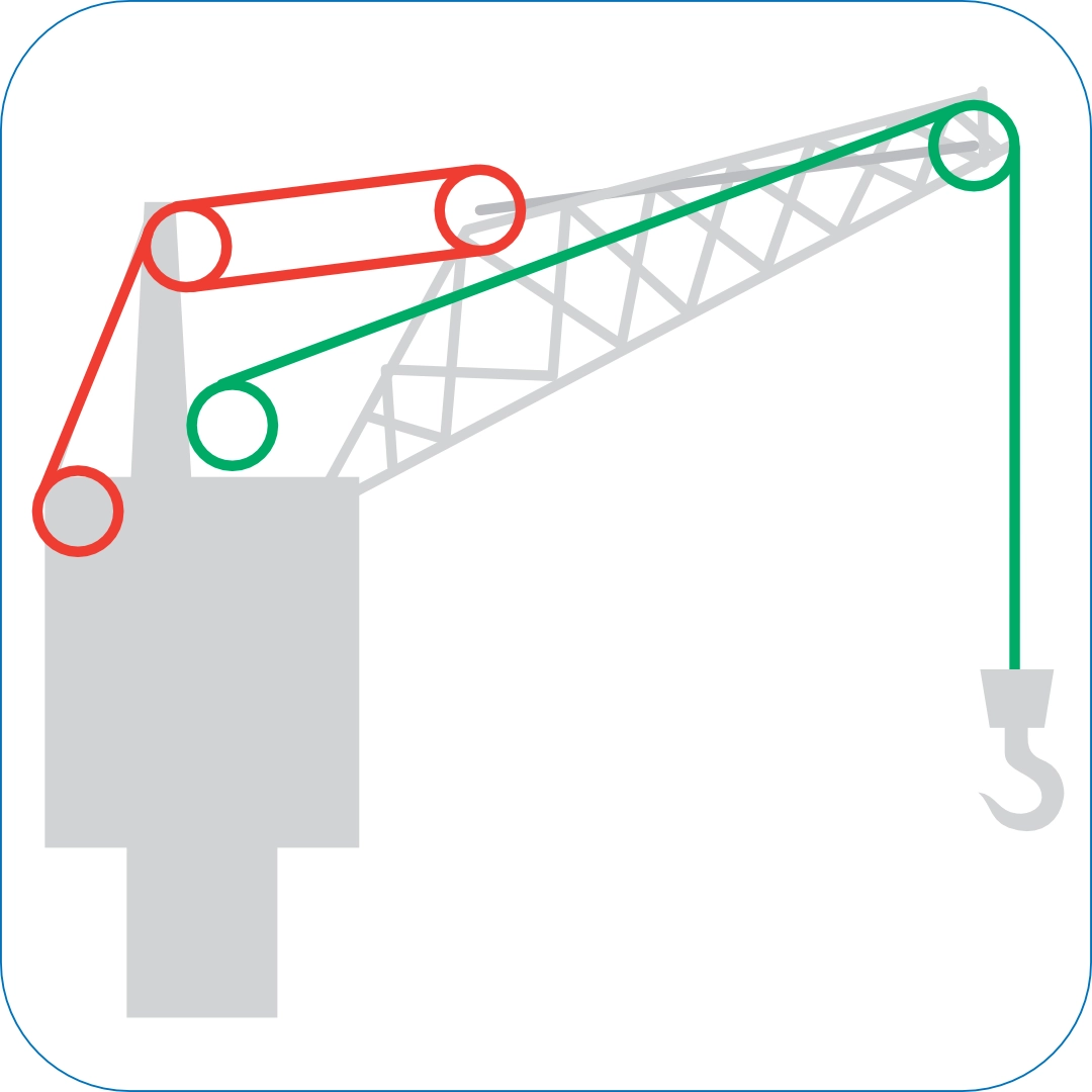 ลวดสลิงที่ใช้กับ เครนอู่เรือ/เครนหน้าท่า (Dockside Crane)