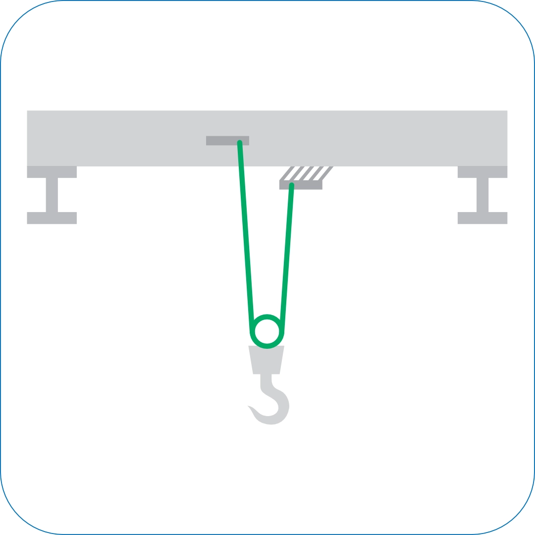 ลวดสลิงที่ใช้กับ เครนเหนือศีรษะ/เครนโรงงาน (Overhead Cranes)-1