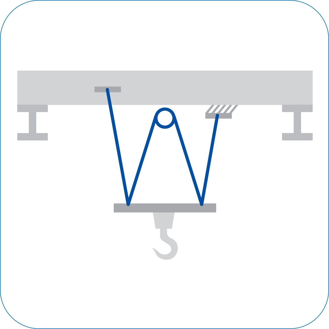 ลวดสลิงที่ใช้กับ เครนเหนือศีรษะ/เครนโรงงาน (Overhead Cranes)-3