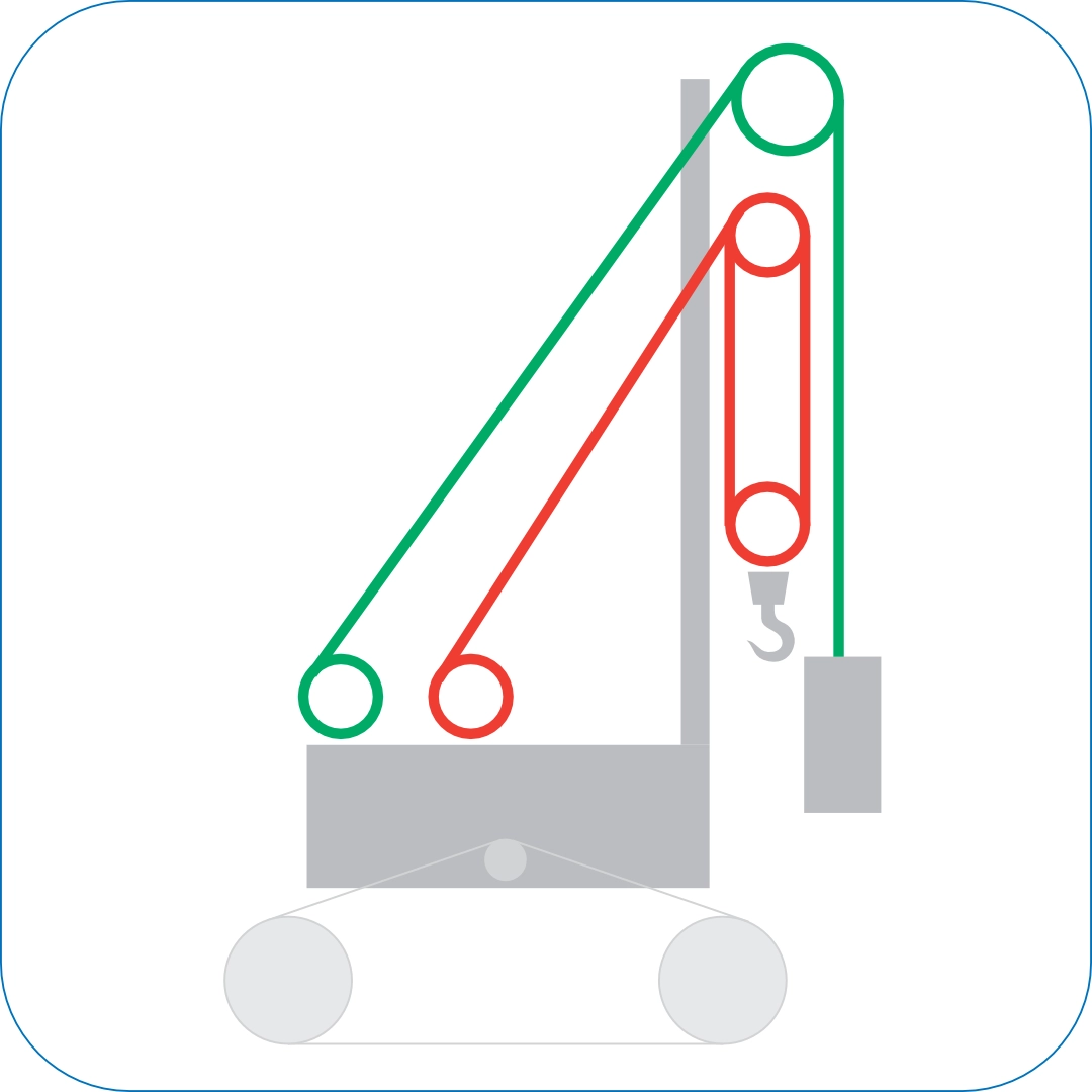 ลวดสลิงที่ใช้สำหรับ เจาะเสาเข็ม (Pilling Ropes)